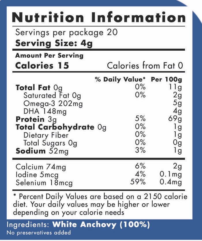 Ikan Bilis Powder vs White Anchovy Powder what's the difference?